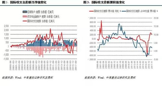 新经济总量 指数 2018_指数函数图像(3)