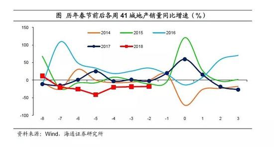 “春节效应”下的经济真相(海通宏观姜超、李金柳、陈兴)