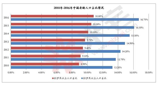 全球老年人口_联合国 全球老年人口首次超过青年人口,这意味着什么(3)