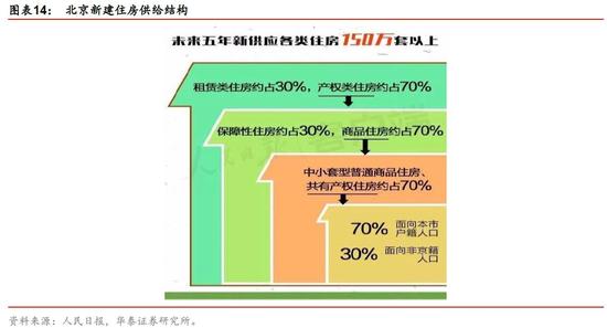 华泰点评中央经济工作会议:环保主题是最大投