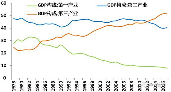 人均gdp2019_第四次经济普查渐次铺开：今年人均GDP有望站上1万美元(2)