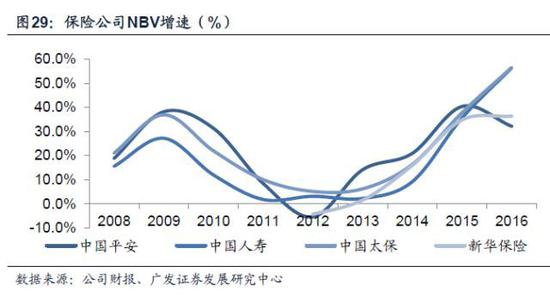 需要关注的是，代理人规模并不会持续性高速增长。