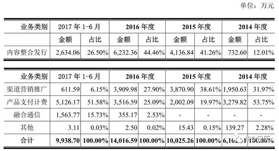 十二家IPO企业将上会：上交所五家 深交所七家