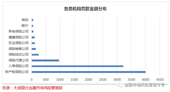 2．取消任职资格，暂停业务，从业资格限制