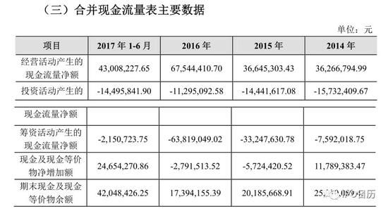 十二家IPO企业将上会：上交所五家 深交所七家