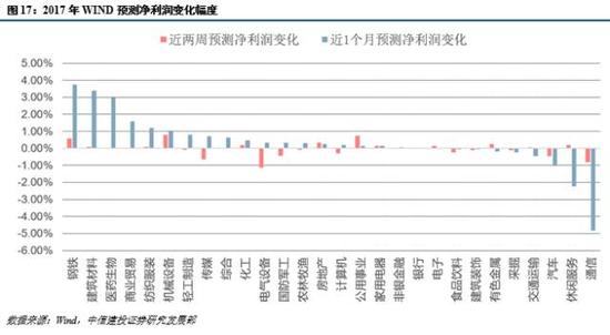 估值情况