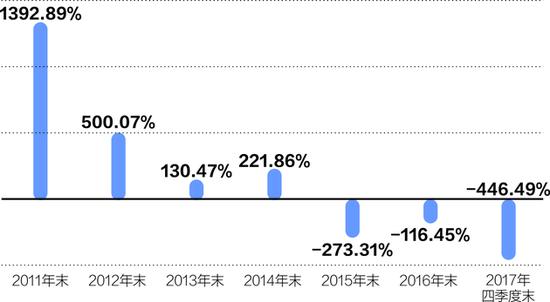 数据来源：公司报告 杨靖制图