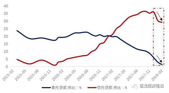 数据来源:Wind,华融证券