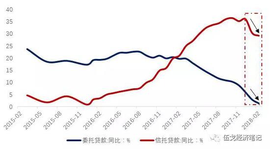 数据来源：Wind，华融证券