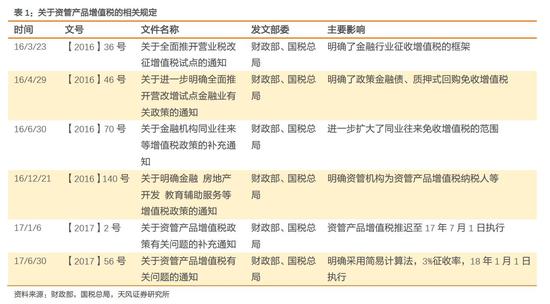 利息收入为什么用红字_以前年度利息收入调整(3)