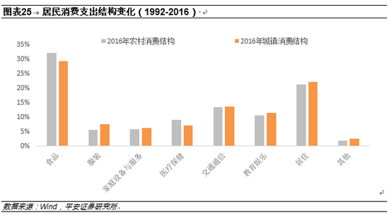 2018年国家级新区gdp增速(2)