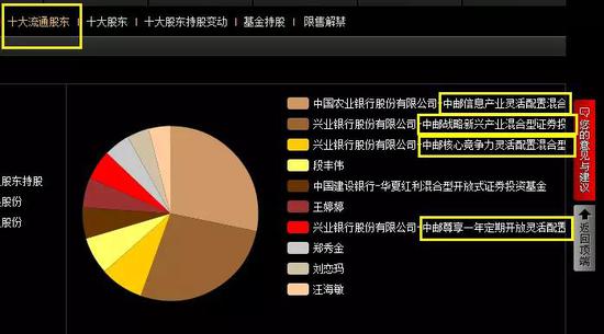 宣亚这颗“炸雷”被中邮踩得死死的，真算得上是一枝独秀。