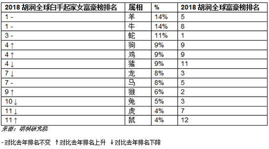 《2018胡潤全球富豪榜》