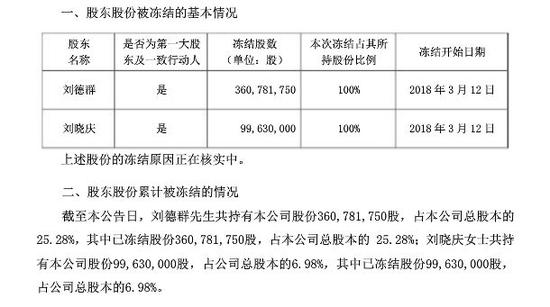 父女两人两年套现减持近17亿元