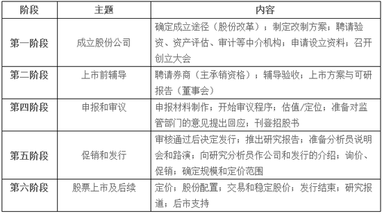 中美两国六地七交易所上房产新闻市条件对比（2018年最新版）