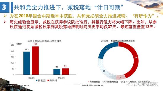 一图看懂美国减税!对资本市场及中国经济有何