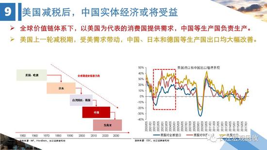 一图看懂美国减税!对资本市场及中国经济有何