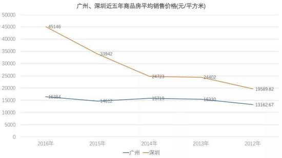 深圳市房地产GDP占比_深圳市房地产权共有证