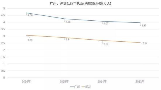 深圳市房地产GDP占比_深圳市房地产权共有证