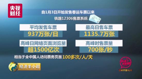 中国的火车票务系统有多牛：1秒钟可卖票700张