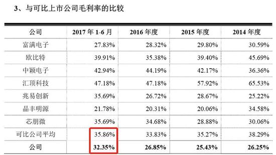 四、第一大经销客户系销售业务员弟弟创办的公司业绩真实性受怀疑