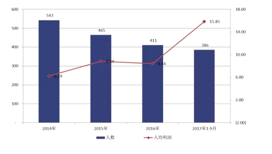 人均1万元_奇瑞电动汽车1万元