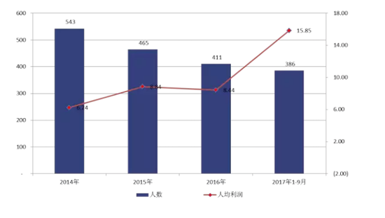 管理是引导,不是控制!--格林大华三十六条|格林