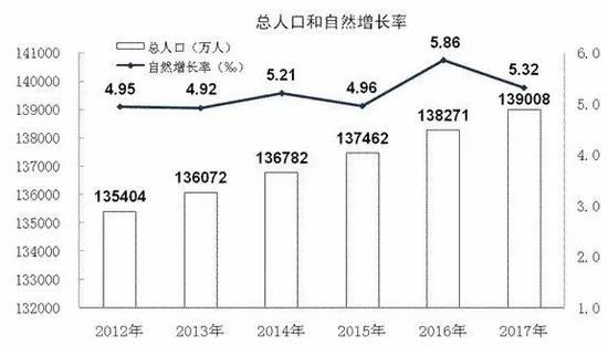 马光远:计划生育该彻底废除了|计划生育|出生人