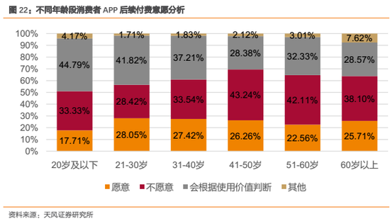 2.3.2. 异常值分析:消费观念等因素影响或超收入因素