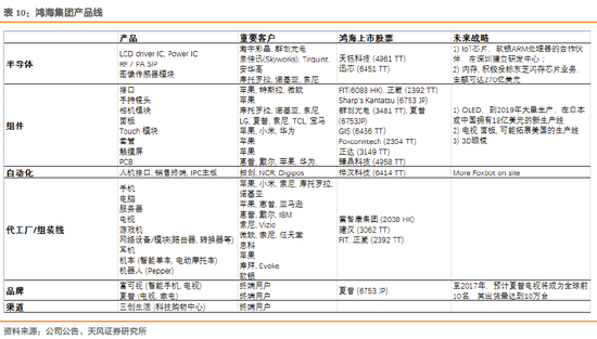 从现在的事业群角度看,主要分为以下7个事业群。