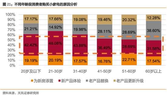 2.3. 虚拟应用付费:消费观念等因素强于收入水平的影响