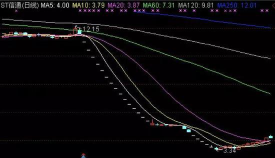 中融融丰的A份额不仅跌了，而且是年前就跌了