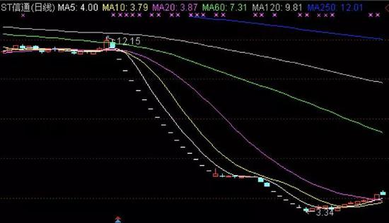 中融融丰的A份额不仅跌了，而且是年前就跌了