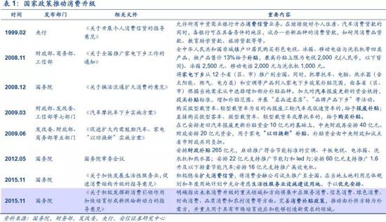 2.2．消费升级是长期趋势，教育、医疗、文娱领域为升级焦点