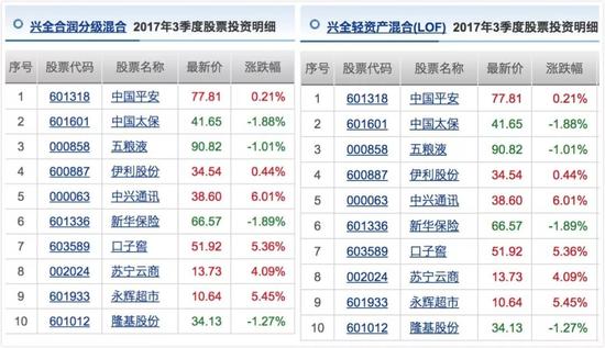 卖出300亿的爆款基兴全合宜 要不要追