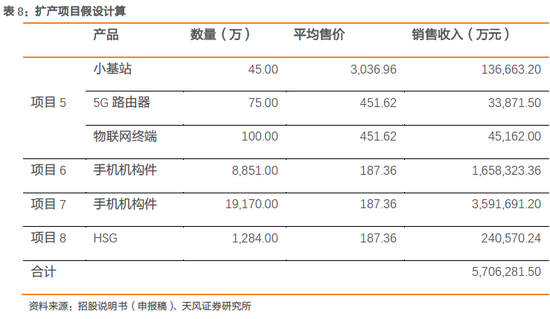 1.6. 富士康的行业估值对比