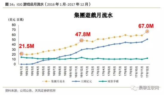 投资建议