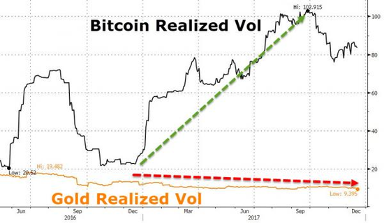 四张图告诉你对冲基金是如何抛售黄金 买入比