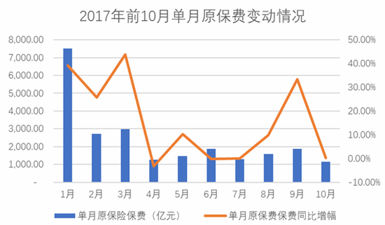 保险公司“调结构”进行时