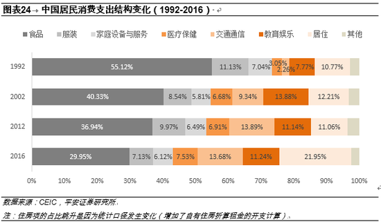 华西村人均收入_2018人均收入增长率(3)
