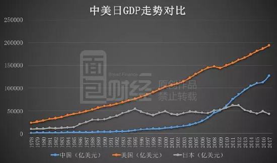 上一个狗年,中国正在重回亚洲经济中心。