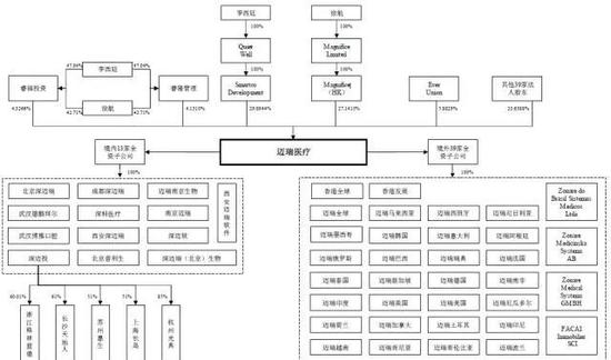 医械独角兽迈瑞生物重启IPO 深陷55起诉讼