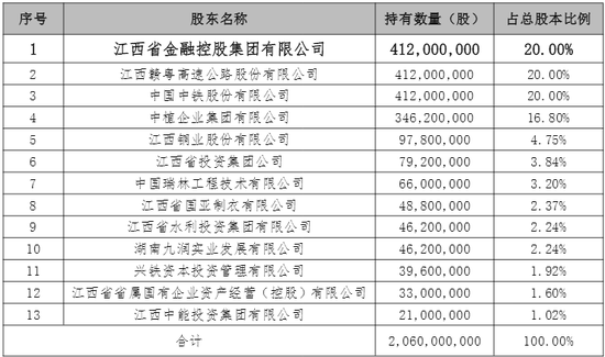 股份转让后恒邦财险股东持股情况