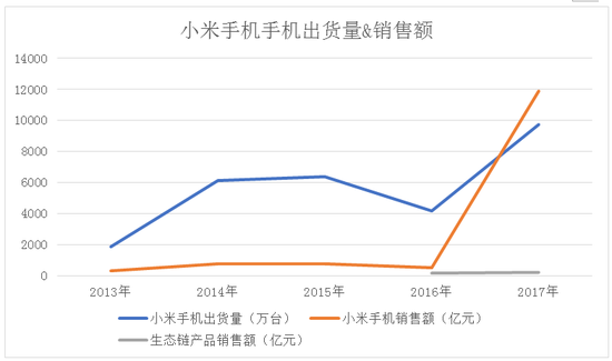 缺乏真正意义上的创新