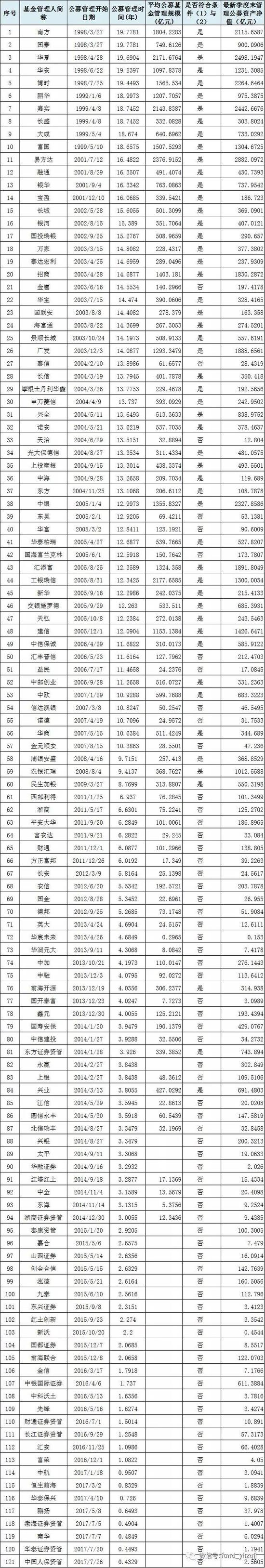 数据来源：中国银河证券基金研究中心