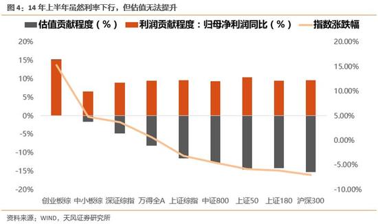 天风策略:2018年赚业绩增长确定性的钱逻辑不