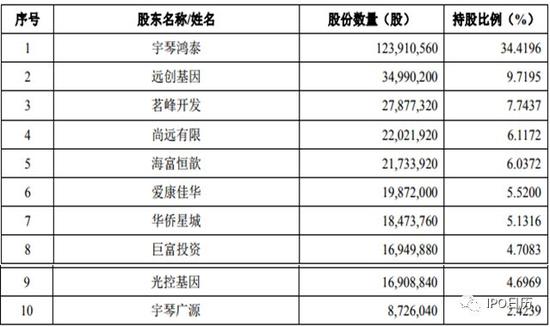 十二家IPO企业将上会：上交所五家 深交所七家