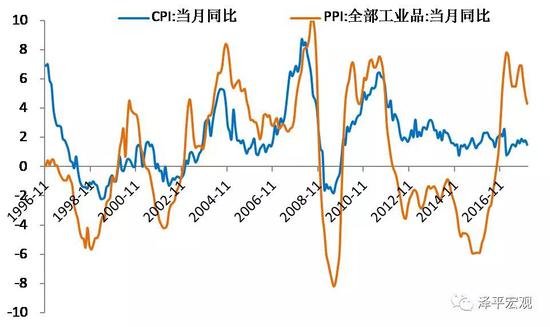 ��ƽ��ۣ��й����ó������Ժͽṹ��˫����