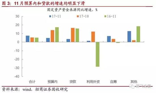 从各分项来看，