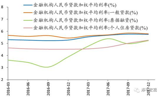 文：恒大研究院 任泽平 甘源